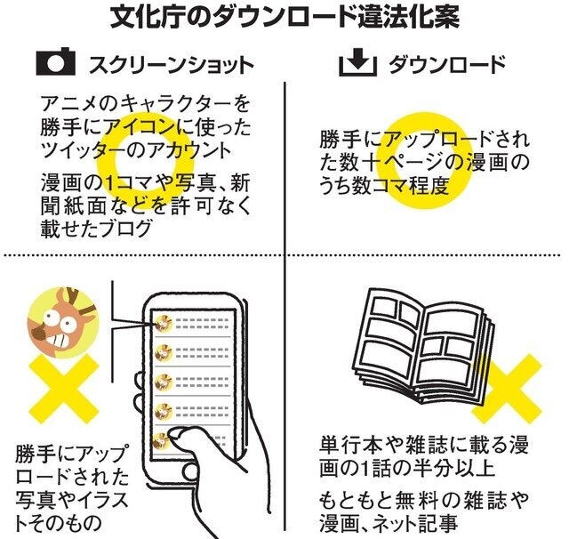 Flipboard 著作権侵害物が写り込む「スクショ」はOK。文化庁が転換